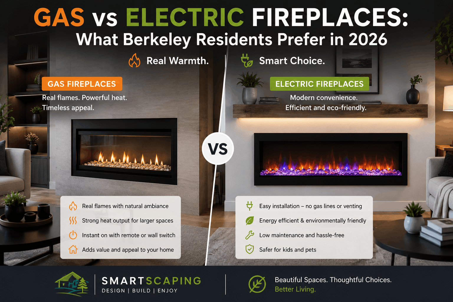 Gas vs Electric Fireplaces